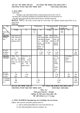 Đề kiểm tra học kì 1 lớp 7 trường PTDT nội trú Ninh Sơn năm học 2015-2016